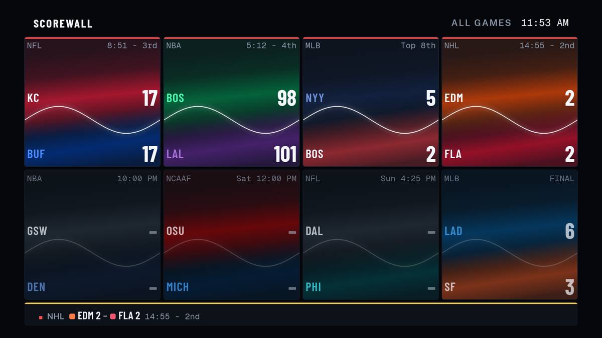 The Scorewall live scores wall: six games across leagues with score trend lines