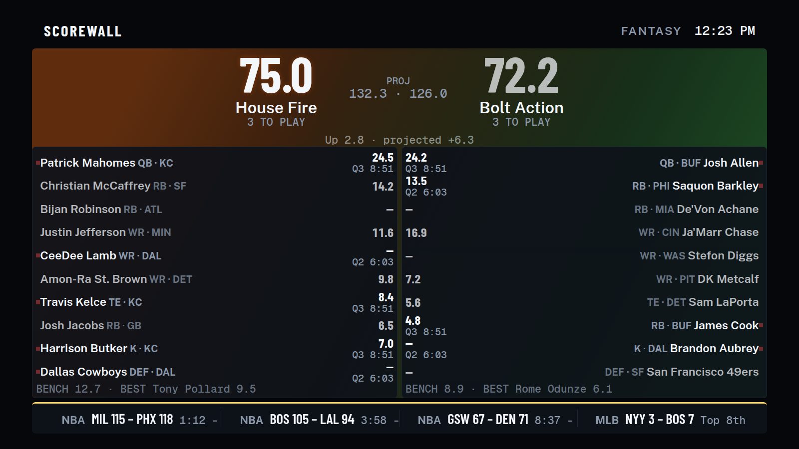 Scorewall fantasy scene: a live Sleeper matchup with both team totals, projections and every starter's live points